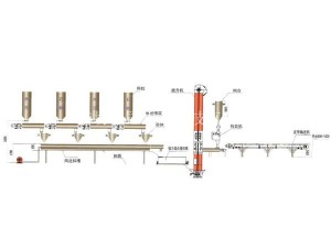 干混砂漿生產線 